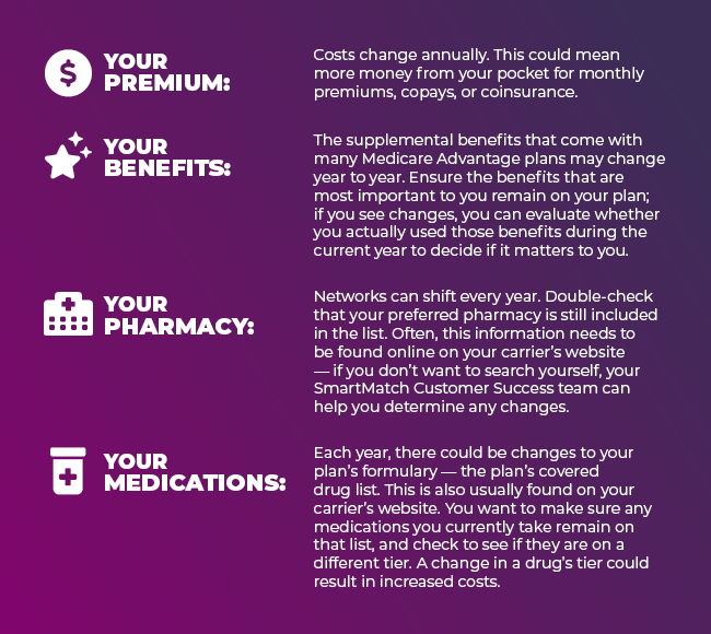 4 Items to look for in your ANOC: Your premium: Costs change annually. This could mean more money from your pocket for monthly premiums, copays, or coinsurance. Your Benefits: The supplemental benefits that come with many Medicare Advantage plans may change year to year. Ensure the benefits taht are most important to you remain on your plan; if you see changes, you can evaluate whether you actually used those benefits during the current year to decide if it matters to you. Your Pharmacy: Networks can shift every year. Double-check that your preferred pharmacy is still included in the list. Often, this information needs to be found online on your carrier's website — if you don't want to search yourself, your SmartMatch Customer Success Team can help you determine any changes. Your Medications: Each year, there could be changes to your plan's formulary — the plan's covered drug list. This is also usually found on your carrier's website. You want to make sure any medications you currently take remain on that list, and check to see if they are on a different tier. A change in a drug's tier could result in increased costs
