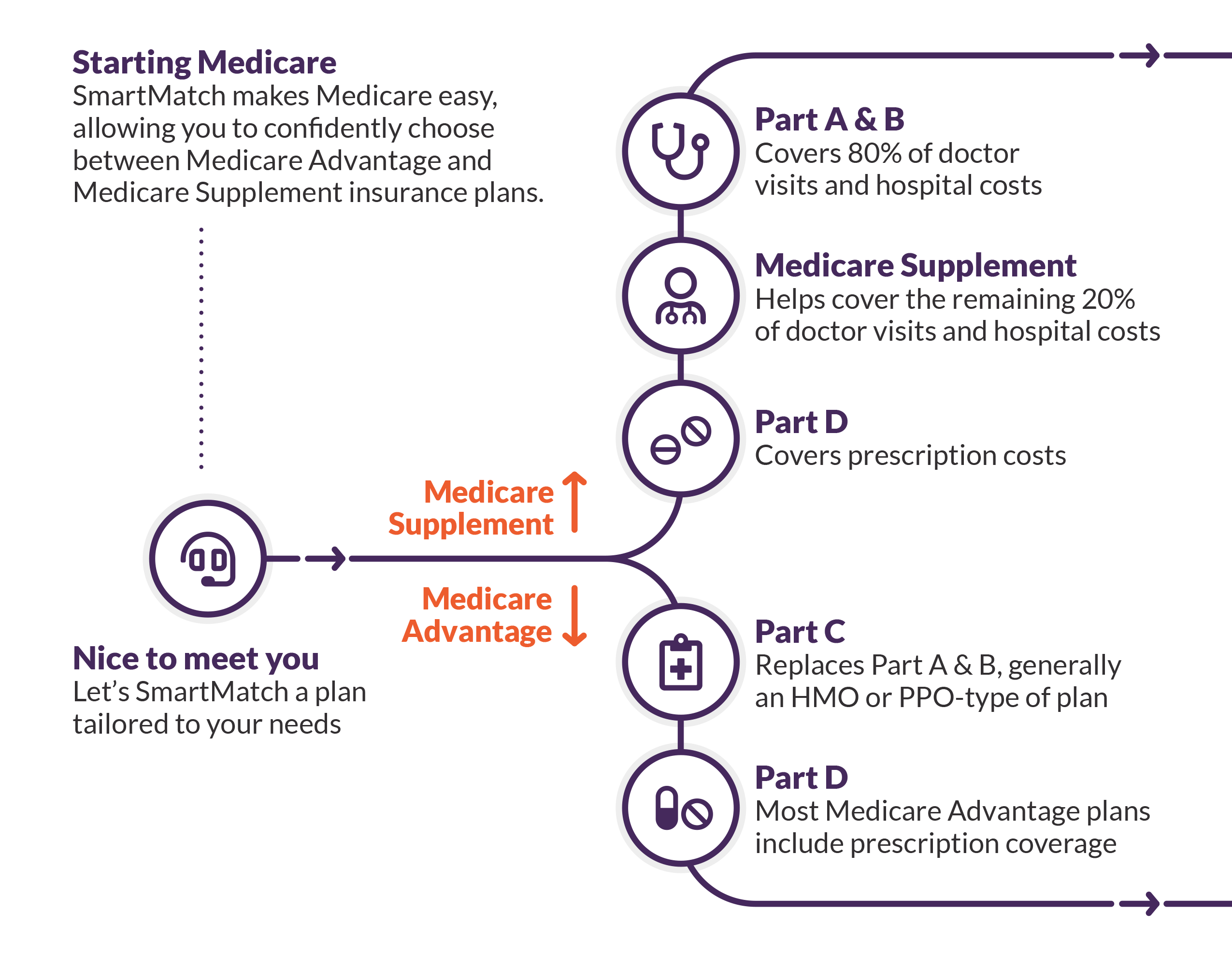 Medicare Roadmap