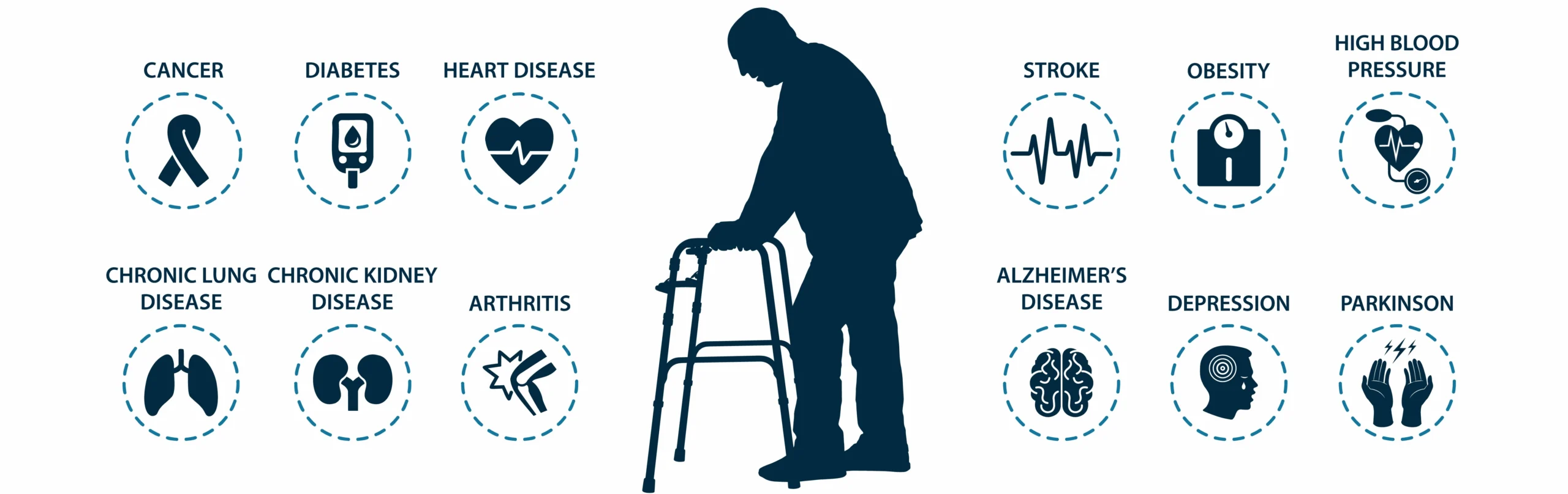 ssbci-medicare-advantage